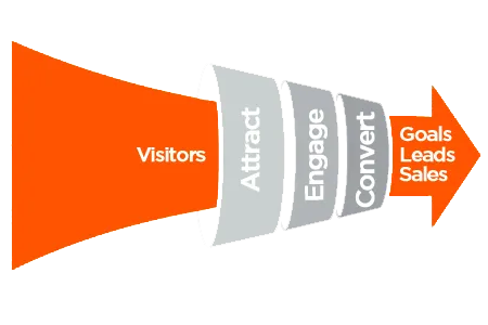 Multiply Your Conversion Rate