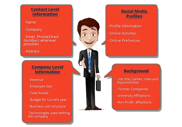 Customer Persona