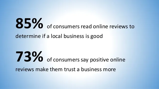 Online Customer Reviews: The Soul to your Local Business Success